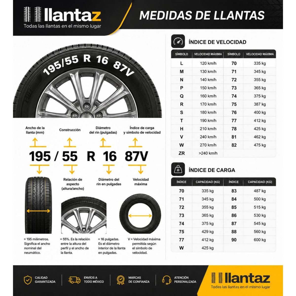 Paquete de 2 Llantas 255/55 R18 109W Royal Black RACINGTRAC